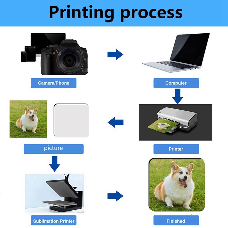 18個入り昇華型正方形コースターブランク、MDFブランク、ハ - Coaster Sublimation Blank のレビューと価格