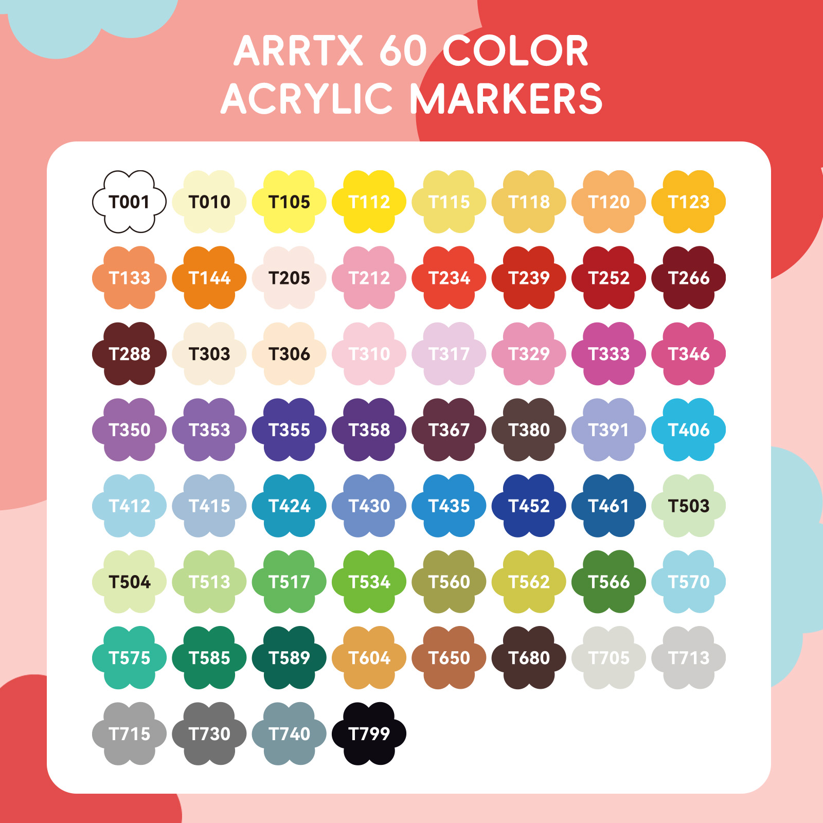 Arrtx アクリルペイントペン、36/60色フリーインクシ - Copic Marker Classic のレビューと価格